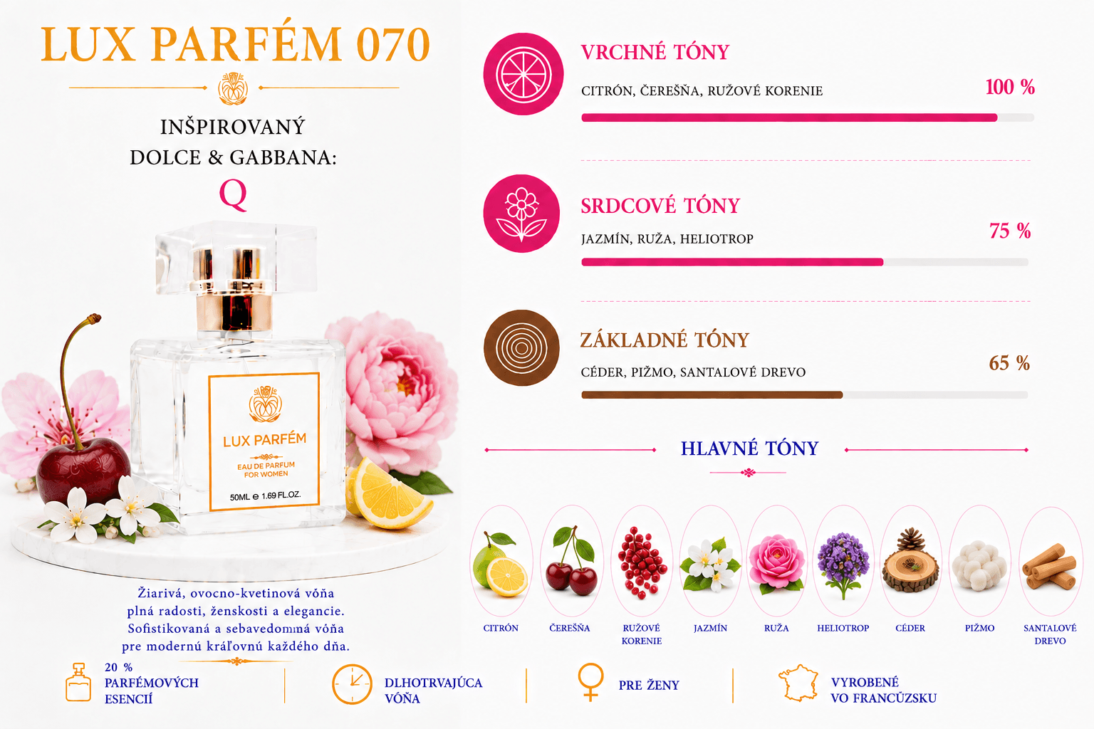 Lux Parfém 070 – Inšpirovaný Dolce & Gabbana: Q
